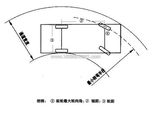 揭秘观光小火车转弯半径标准与影响因素